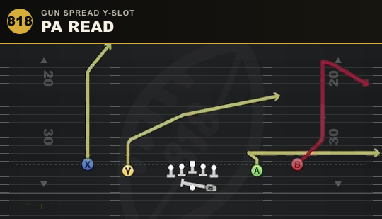 PA READ from Gun Spread Y-Slot