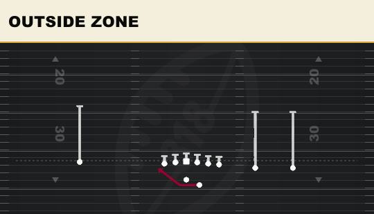OUTSIDE ZONE from Y Trips Offset