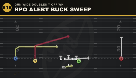 RPO ALERT BUCK SWEEP from Gun Wide Doubles Y Off Wk