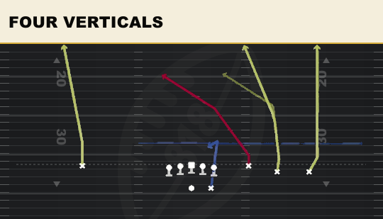 FOUR VERTICALS from Trey Open Str