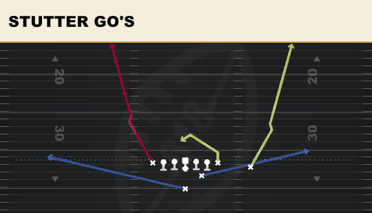 STUTTER GO'S from H Tight Close