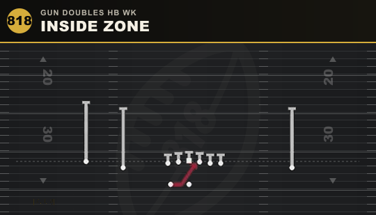 INSIDE ZONE from Gun Doubles HB Wk