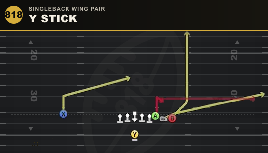Y STICK from Singleback Wing Pair