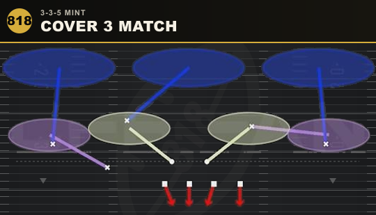 COVER 3 MATCH from 3-3-5 Mint