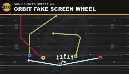 ORBIT FAKE SCREEN WHEEL from Gun Doubles Offset Wk
