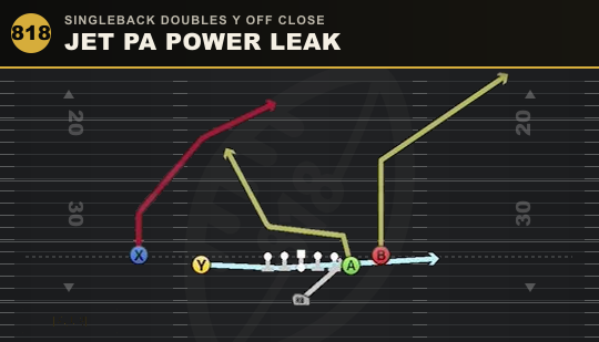 JET PA POWER LEAK from Singleback Doubles Y Off Close