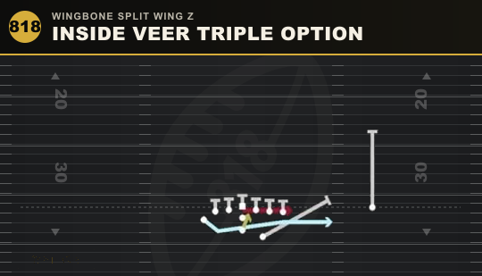 INSIDE VEER TRIPLE OPTION from Wingbone Split Wing Z
