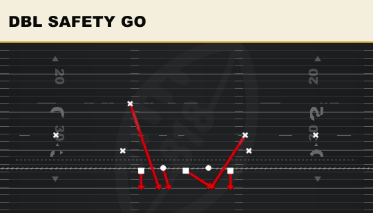 DBL SAFETY GO from 3-2 Mug