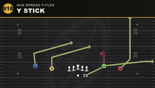 Y STICK from Gun Spread Y-Flex