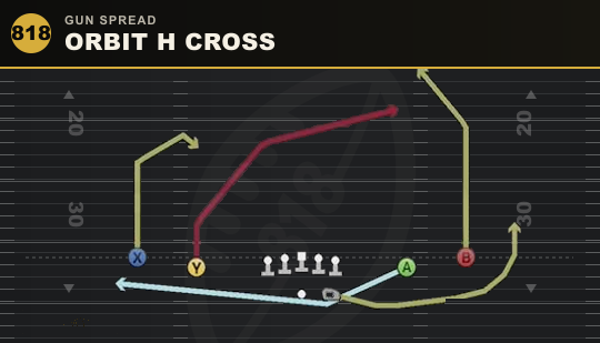 ORBIT H CROSS from Gun Spread
