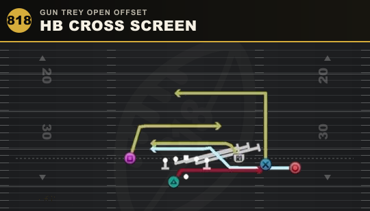HB CROSS SCREEN from Gun Trey Open Offset