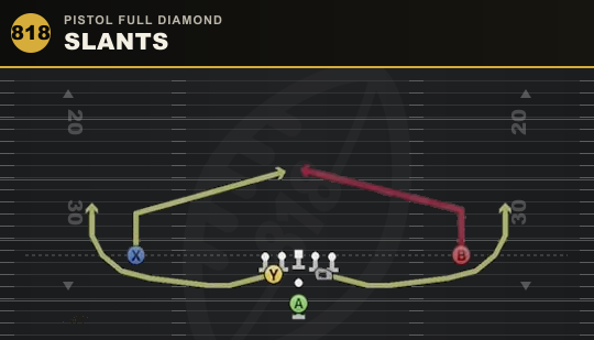 SLANTS from Pistol Full Diamond