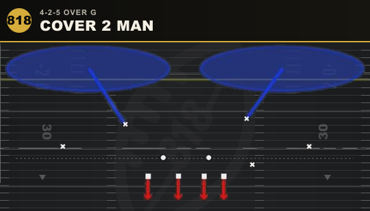COVER 2 MAN from 4-2-5 Over G