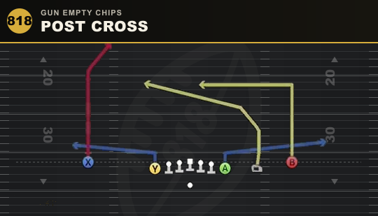 POST CROSS from Gun Empty Chips