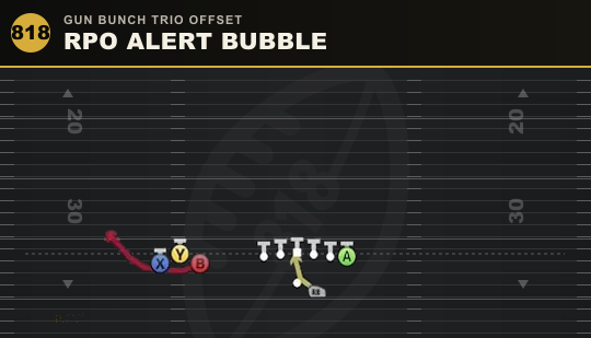 RPO ALERT BUBBLE from Gun Bunch Trio Offset
