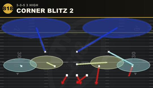 CORNER BLITZ 2 from 3-3-5 3 High