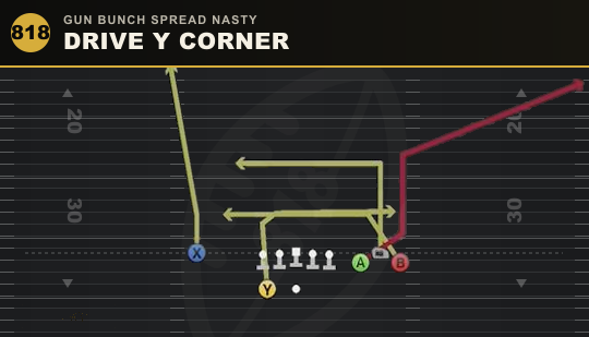 DRIVE Y CORNER from Gun Bunch Spread Nasty