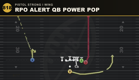 RPO ALERT QB POWER POP from Pistol Strong I Wing