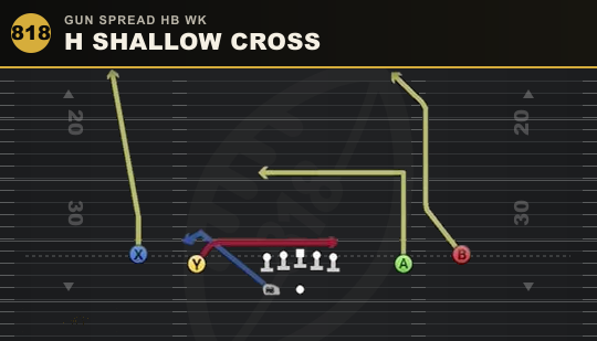 H SHALLOW CROSS from Gun Spread HB Wk