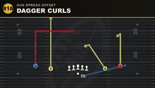 DAGGER CURLS from Gun Spread Offset
