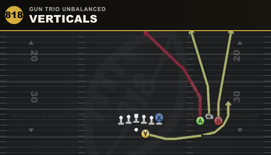 VERTICALS from Gun Trio Unbalanced