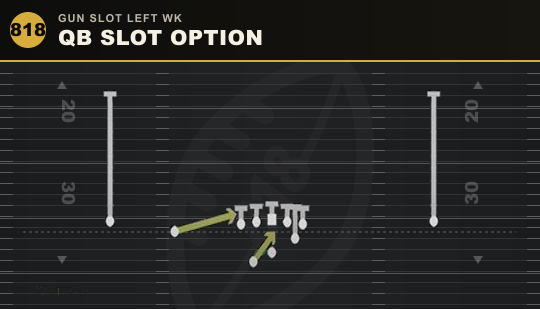 QB SLOT OPTION from Gun Slot Left Wk