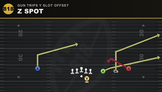 Z SPOT from Gun Trips Y Slot Offset