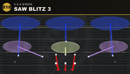 SAW BLITZ 3 from 3-3-5 Stack
