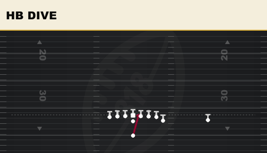 HB DIVE from Wing Tight Z