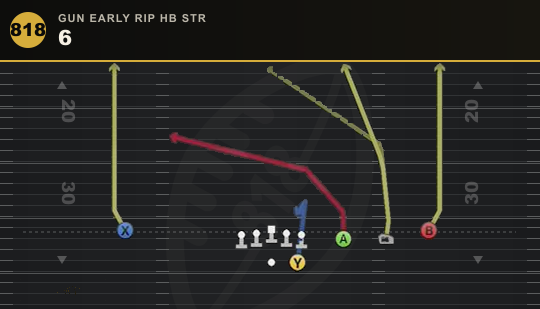 6 from Gun Early Rip HB Str