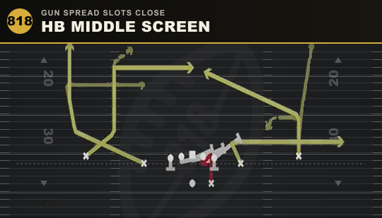 HB MIDDLE SCREEN from Gun Spread Slots Close