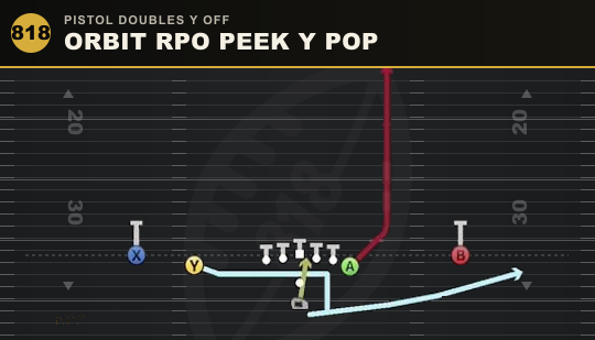 ORBIT RPO PEEK Y POP from Pistol Doubles Y Off