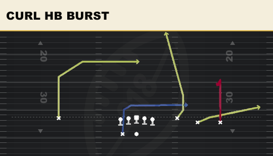 CURL HB BURST from Trey Open
