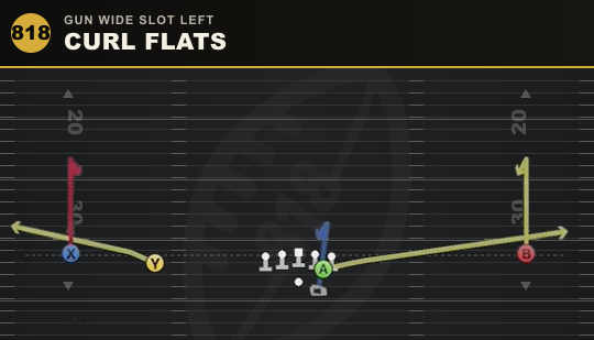 CURL FLATS from Gun Wide Slot Left