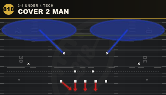 COVER 2 MAN from 3-4 Under 4 Tech