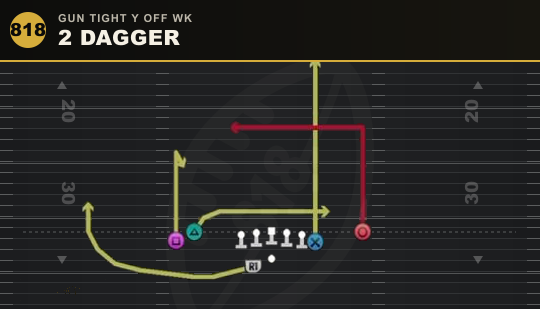 2 DAGGER from Gun Tight Y Off Wk