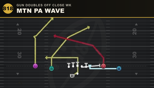 MTN PA WAVE from Gun Doubles Off Close Wk