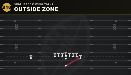 OUTSIDE ZONE from Singleback Wing Tight