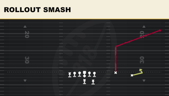 ROLLOUT SMASH from Y Left Slot