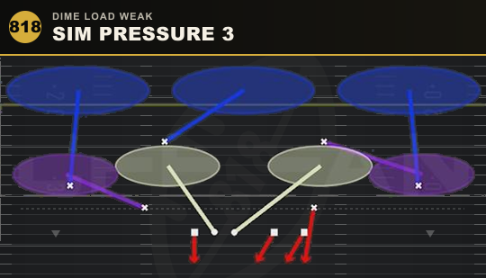 SIM PRESSURE 3 from Dime Load Weak