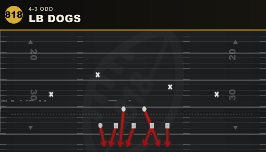 LB DOGS from 4-3 Odd