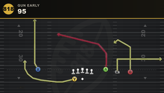 95 from Gun Early