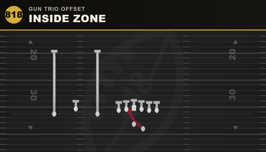 INSIDE ZONE from Gun Trio Offset