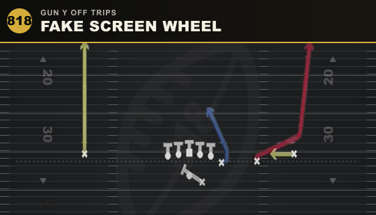 FAKE SCREEN WHEEL from Gun Y Off Trips