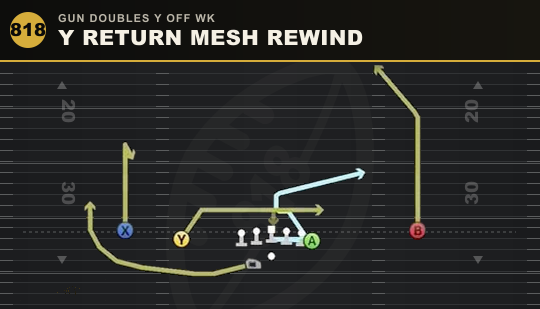 Y RETURN MESH REWIND from Gun Doubles Y Off Wk