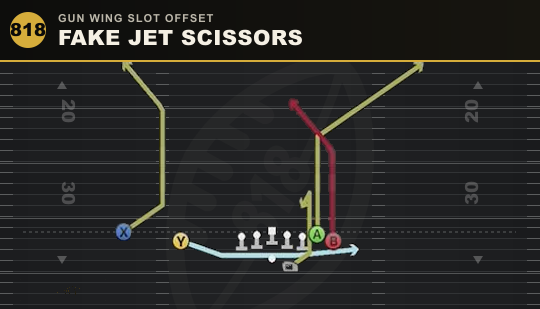 FAKE JET SCISSORS from Gun Wing Slot Offset