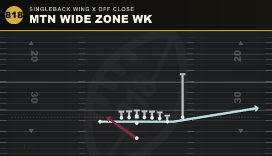 MTN WIDE ZONE WK from Singleback Wing X Off Close