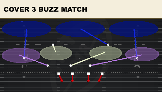 COVER 3 BUZZ MATCH from 2-4 Wide