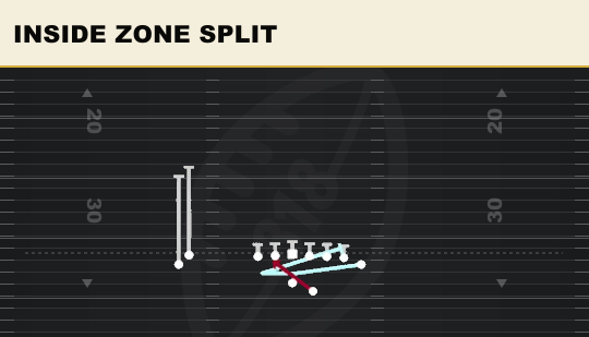 INSIDE ZONE SPLIT from Wing Stack