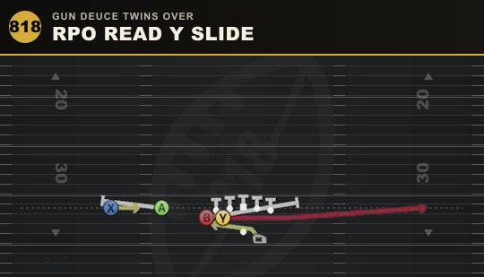 RPO READ Y SLIDE from Gun Deuce Twins Over